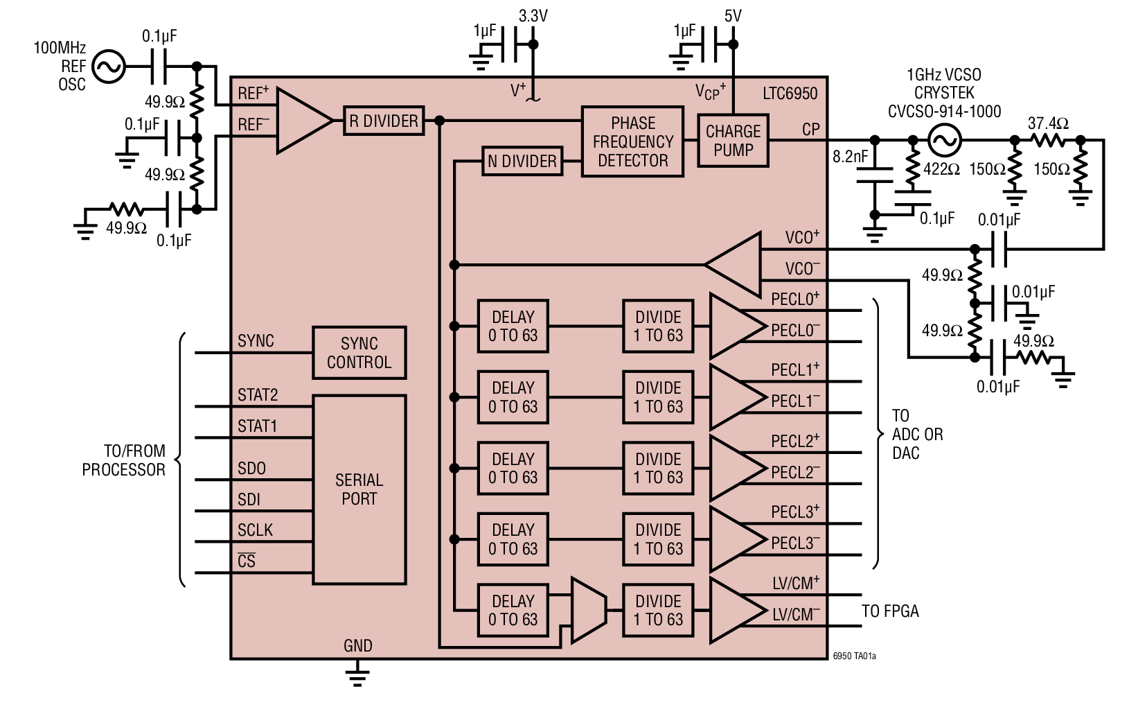 LTC6950Ӧͼһ